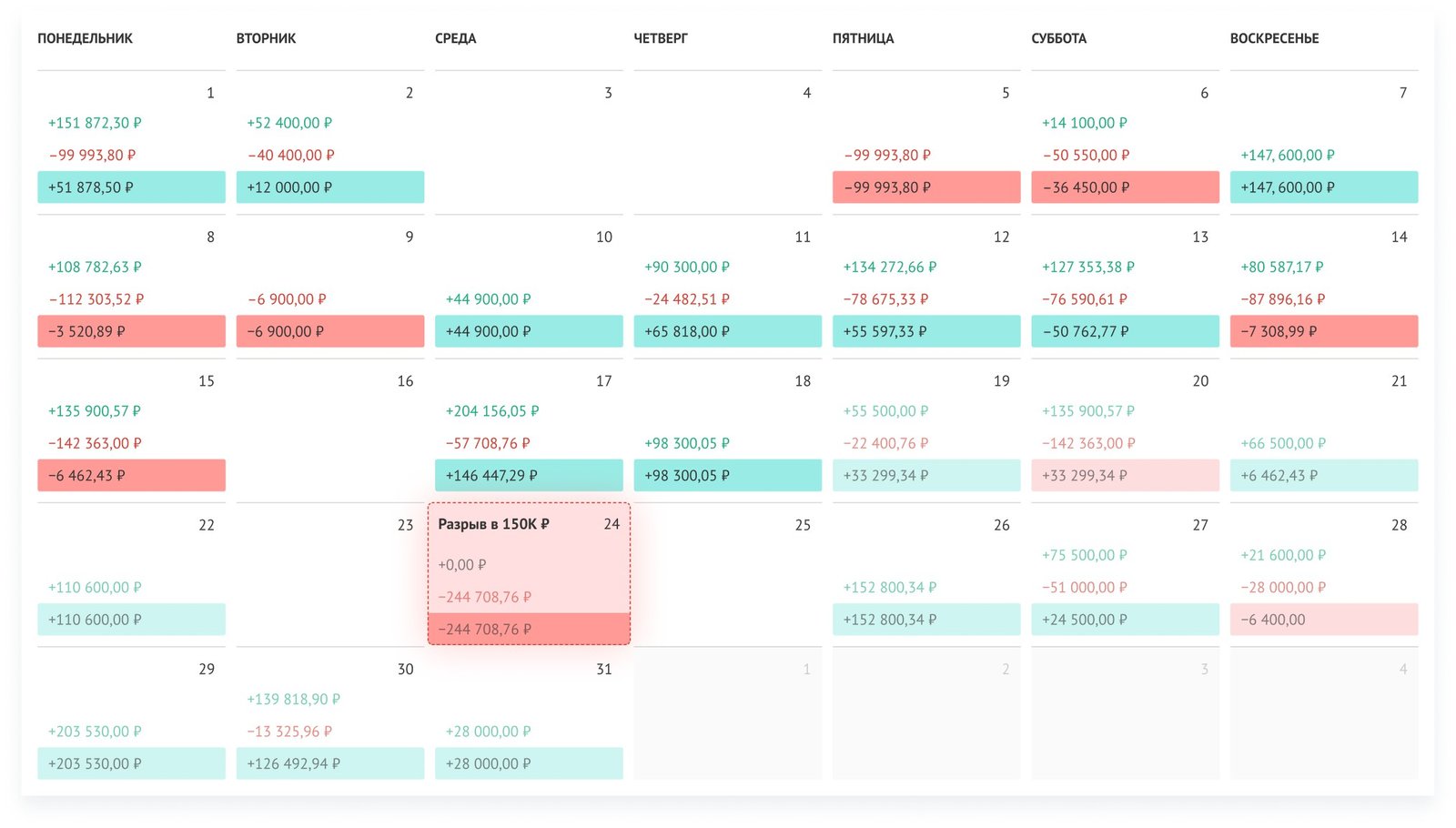Что такое овердрафт для бизнеса и как его подключить