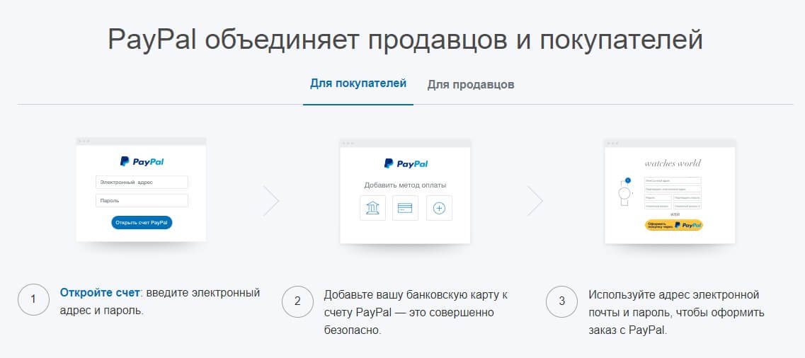Система платежей Pay Pal, ее особенности, преимущества и ...