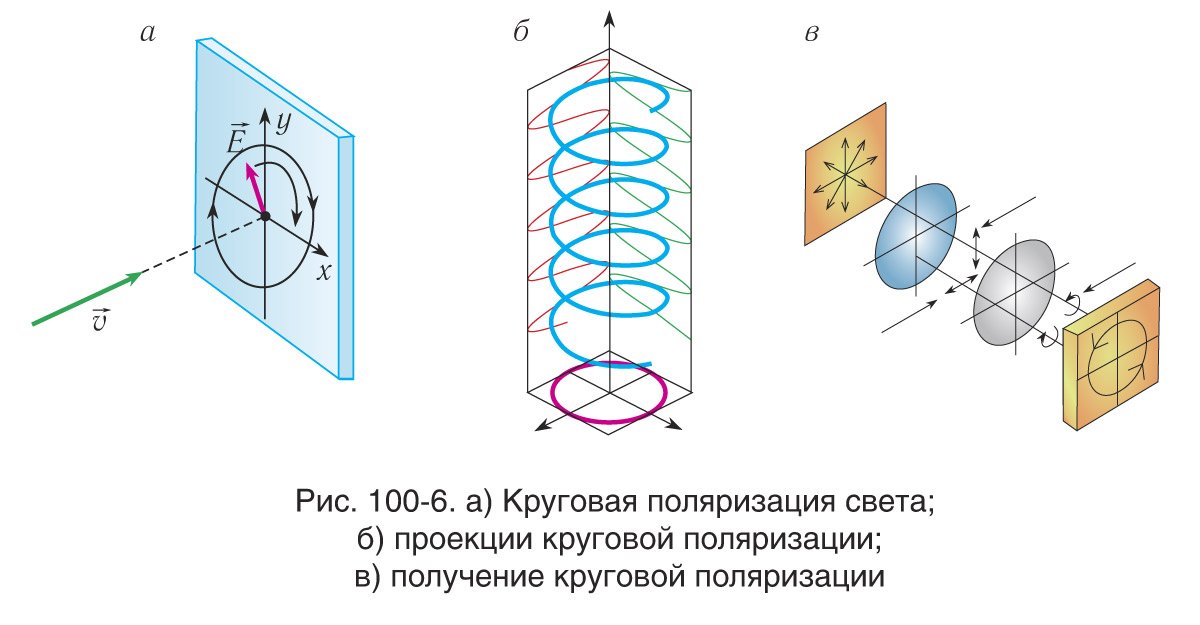 16-1. Поляризация света