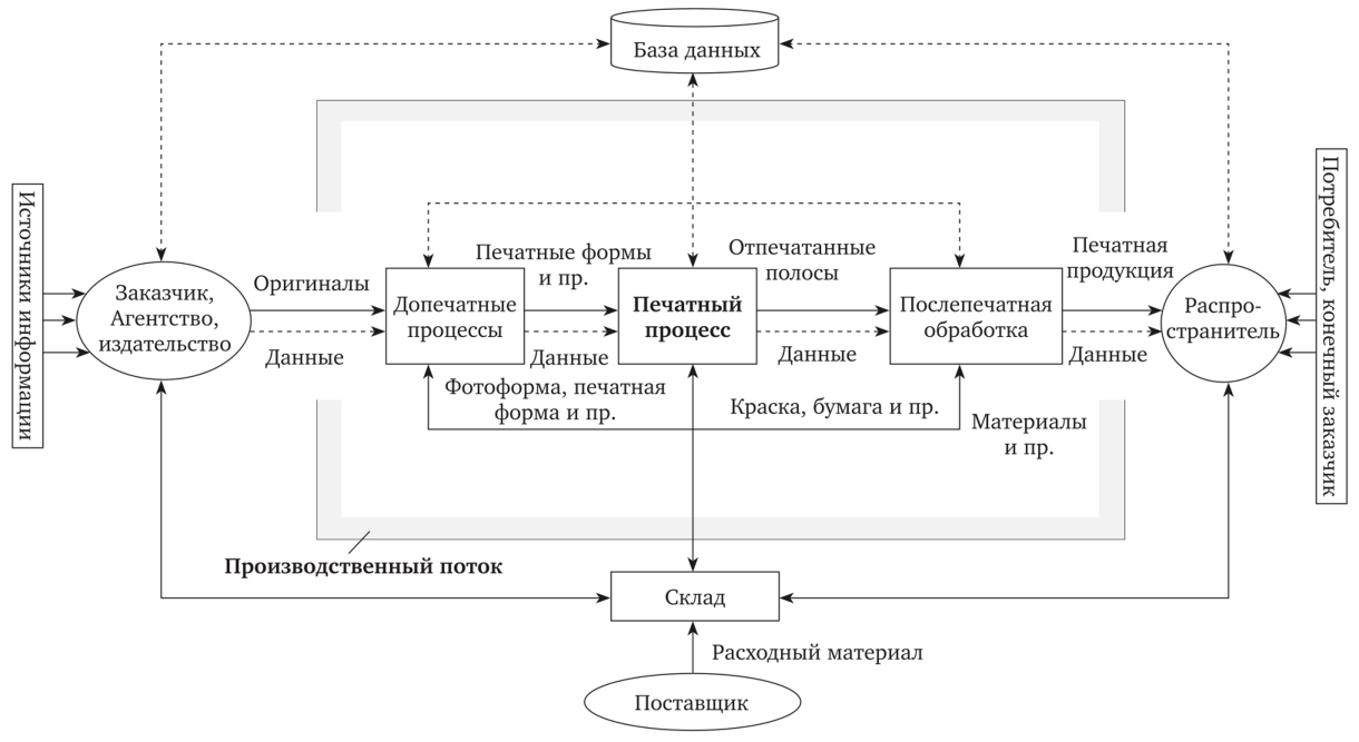 Офсетная Печать: Искусство перенесения изображения на бумагу