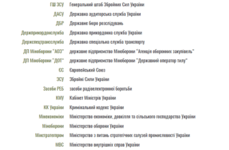 Постанова КМУ 830: Вплив і ключові зміни від 21 серпня 2019 року