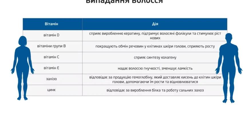 Причини та фактори, що сприяють росту волосся на голові: огляд рекомендацій