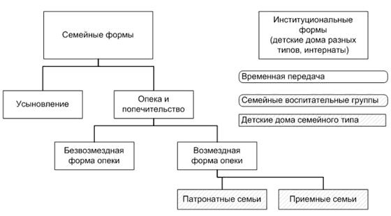 Семейные формы устройства - Республиканский центр содействия ...