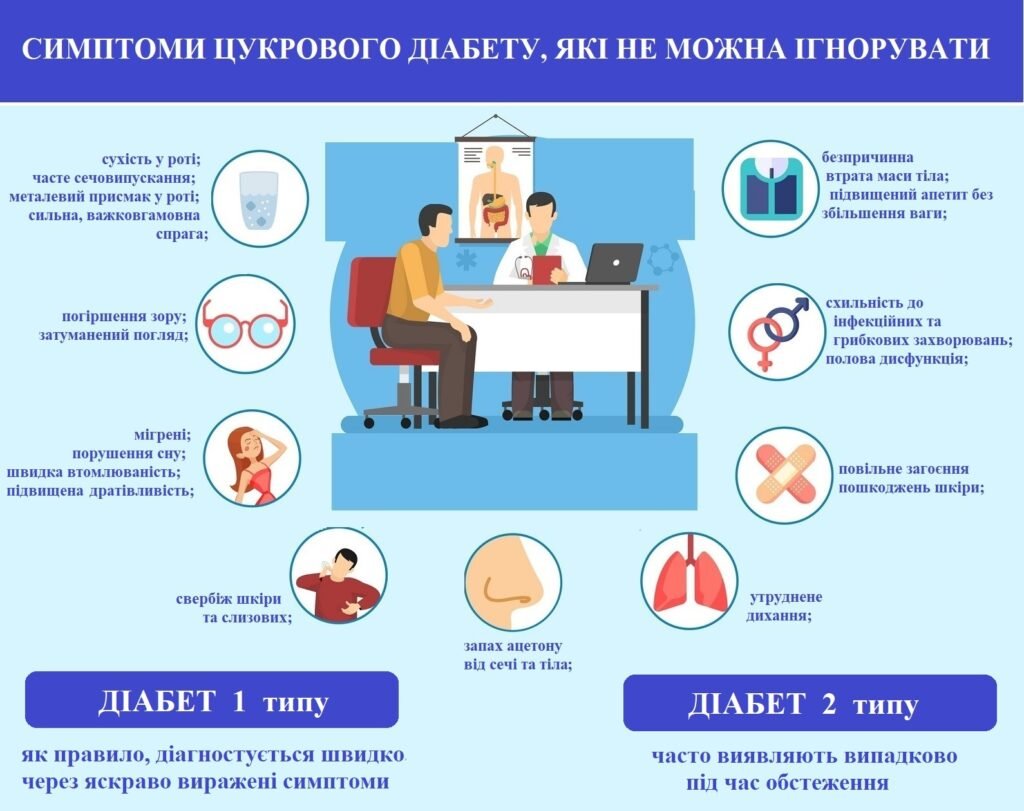 ПЕРШІ ОЗНАКИ ДІАБЕТУ