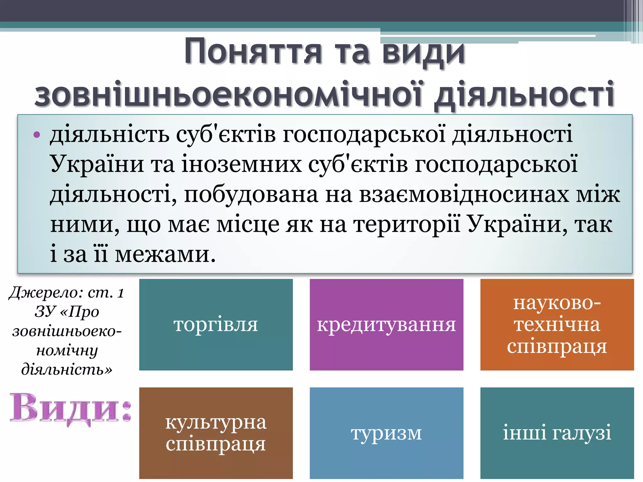 Господарське право в системі права України | PDF