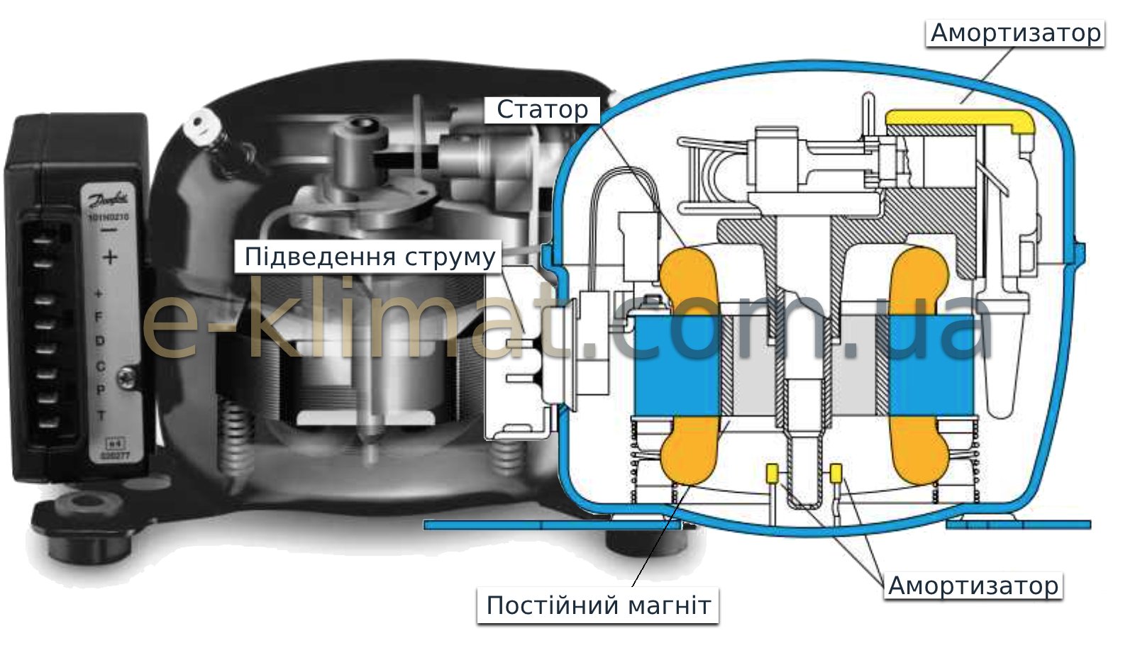 Вибір компресора холодильника ☑️ Покупка та заміна ⭐ Поради ...
