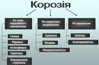 Захист металів від корозії: ефективні методи та рішення для промисловості